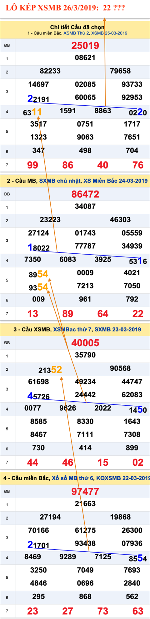 An so kep thu nhat - Lo kep XSMB 26-03-2019 An so kep thu nhat - Lo kep XSMB 26-03-2019